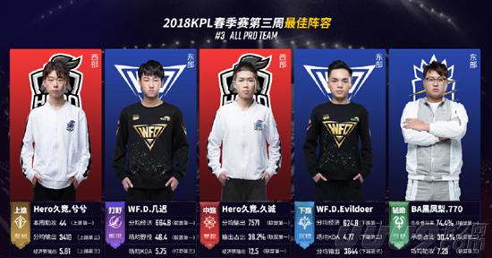 西班牙队的 西班牙队的