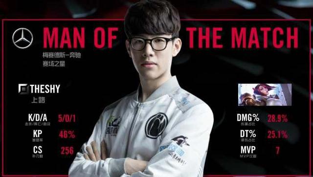 于球员心理 于球员心理