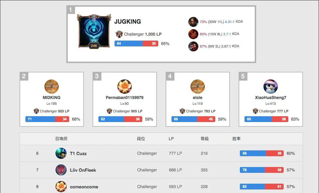 这类 这类
